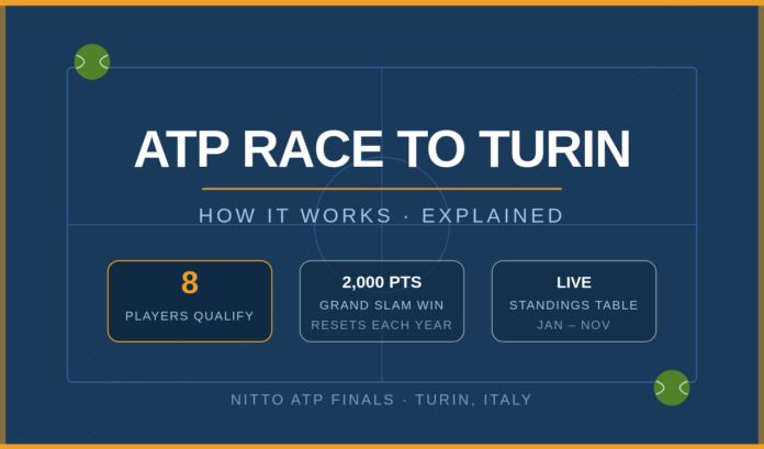 ATP Race to Turin