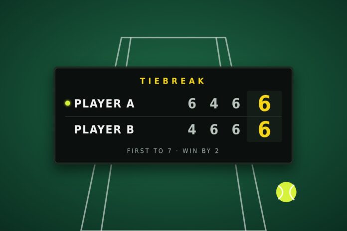Scoreboard showing a tennis match level at one set all and 6-6 in the third set, with the tiebreak tied 6-6